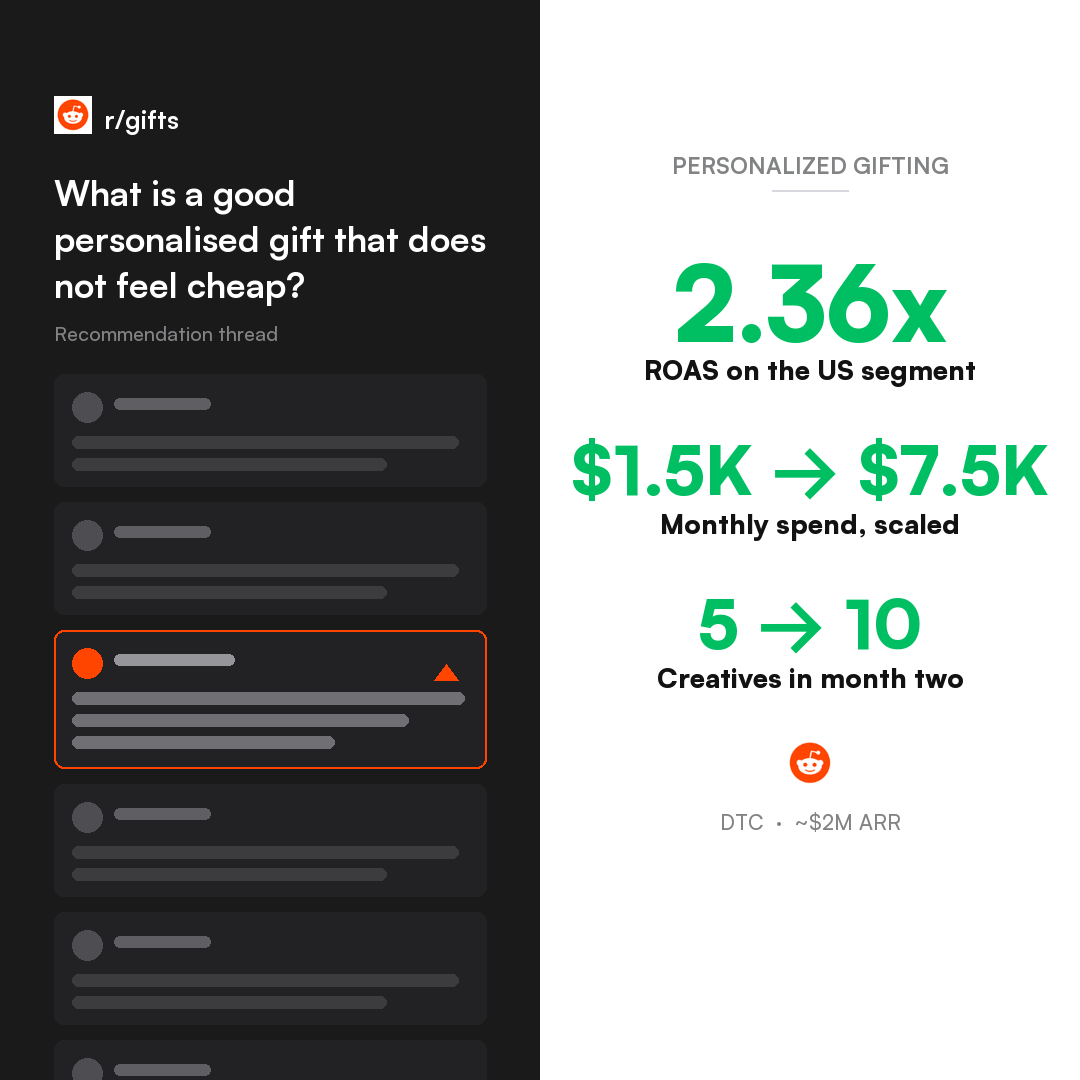 Personalized Gifting · Reddit Ads Reddit case study